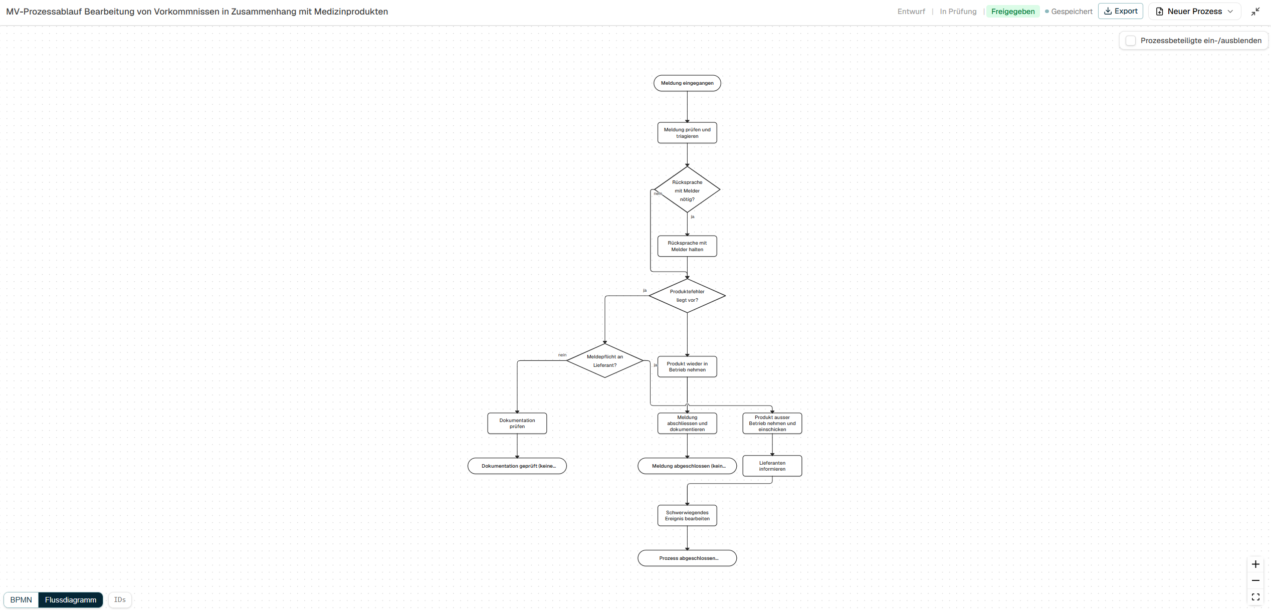 Processenius Flussdiagramm-Editor